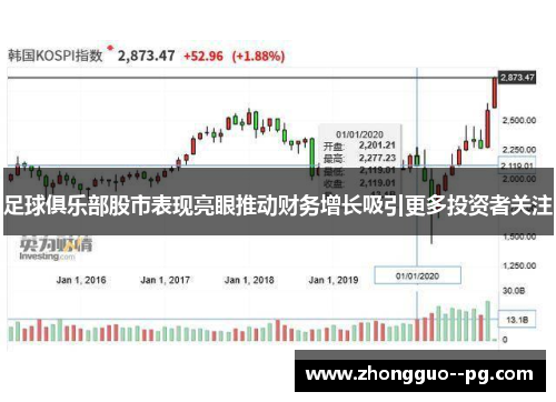 足球俱乐部股市表现亮眼推动财务增长吸引更多投资者关注