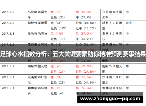 足球心水指数分析：五大关键要素助你精准预测赛事结果