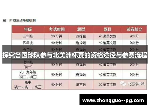 探究各国球队参与北美洲杯赛的资格途径与参赛流程 探究各国球队参与北美洲杯赛的资格途径与参赛流程
