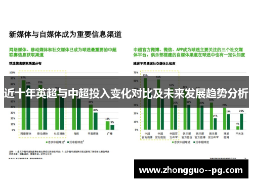 近十年英超与中超投入变化对比及未来发展趋势分析
