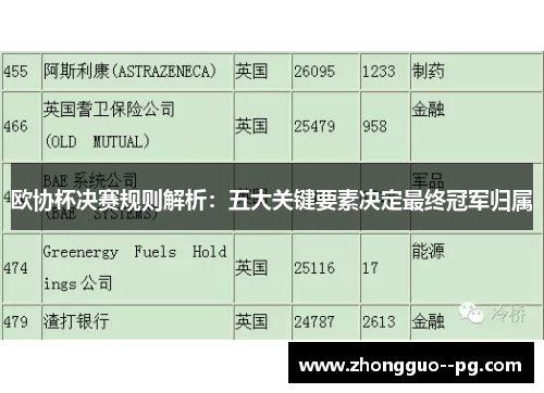 欧协杯决赛规则解析：五大关键要素决定最终冠军归属