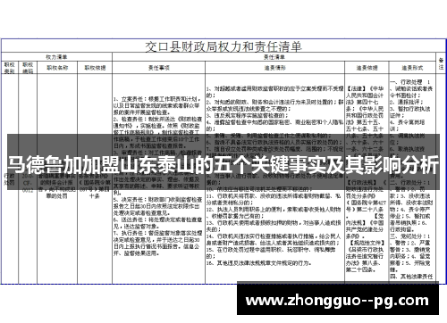 马德鲁加加盟山东泰山的五个关键事实及其影响分析